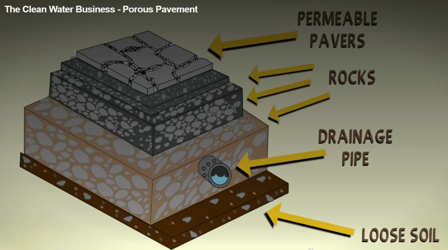 Porous Pavement